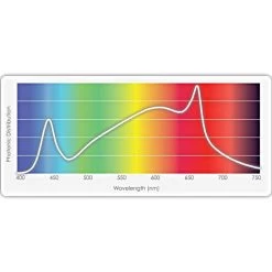 TotalGrow High-Intensity Top Light -Garden Outdoor htl 2
