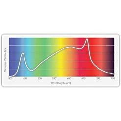 TotalGrow Mult-HI 170-Watt LED Grow Light -Garden Outdoor mh170 5