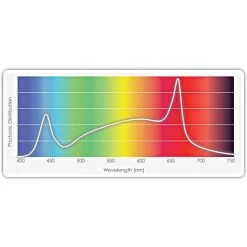 TotalGrow Stratum Light Bar With Power Cord -Garden Outdoor stratum1 6